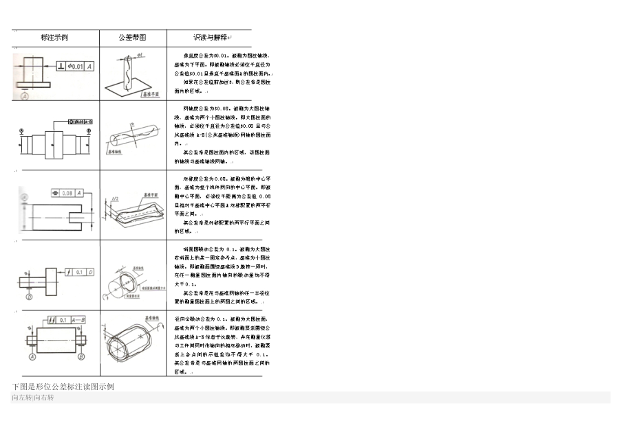 机械工程常用知识整理.doc_第3页