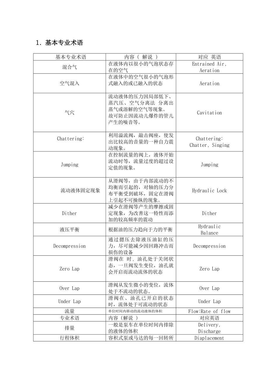 泵车液压培训.doc_第2页