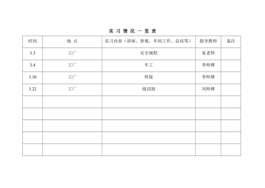 机械有限公司实习报告.doc_第2页