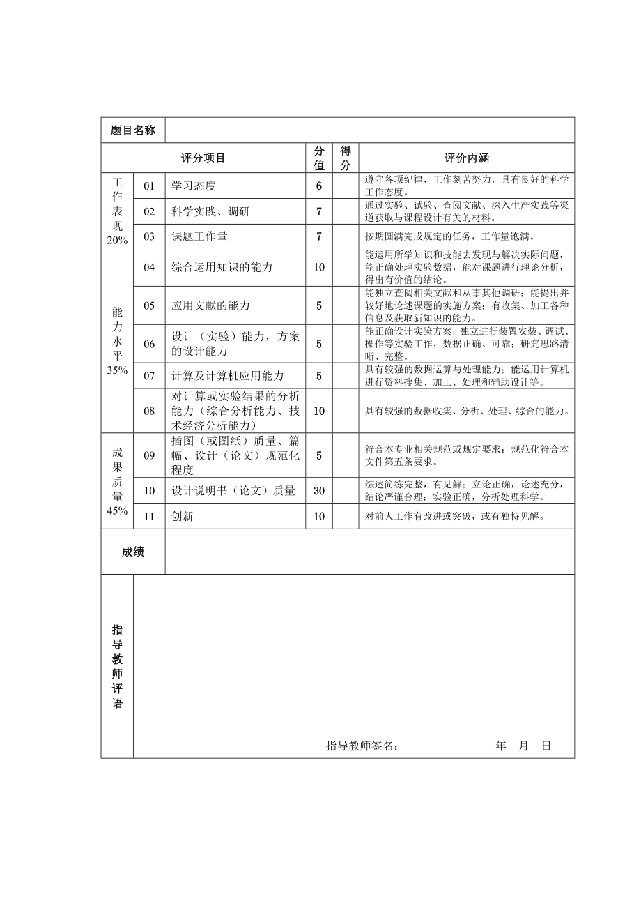 二级圆锥圆柱齿轮减速器设计课程设计说明书.doc_第2页