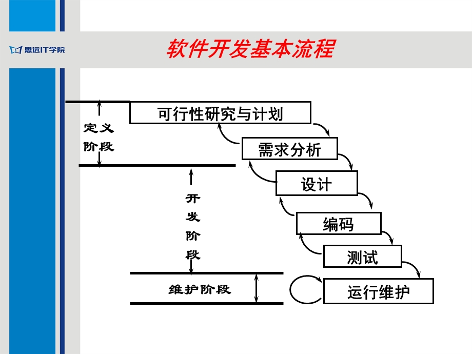 团队协作与沟通IT学院版课件.ppt_第3页