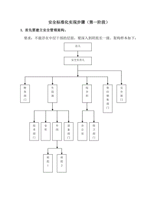 安标化工作步骤.doc