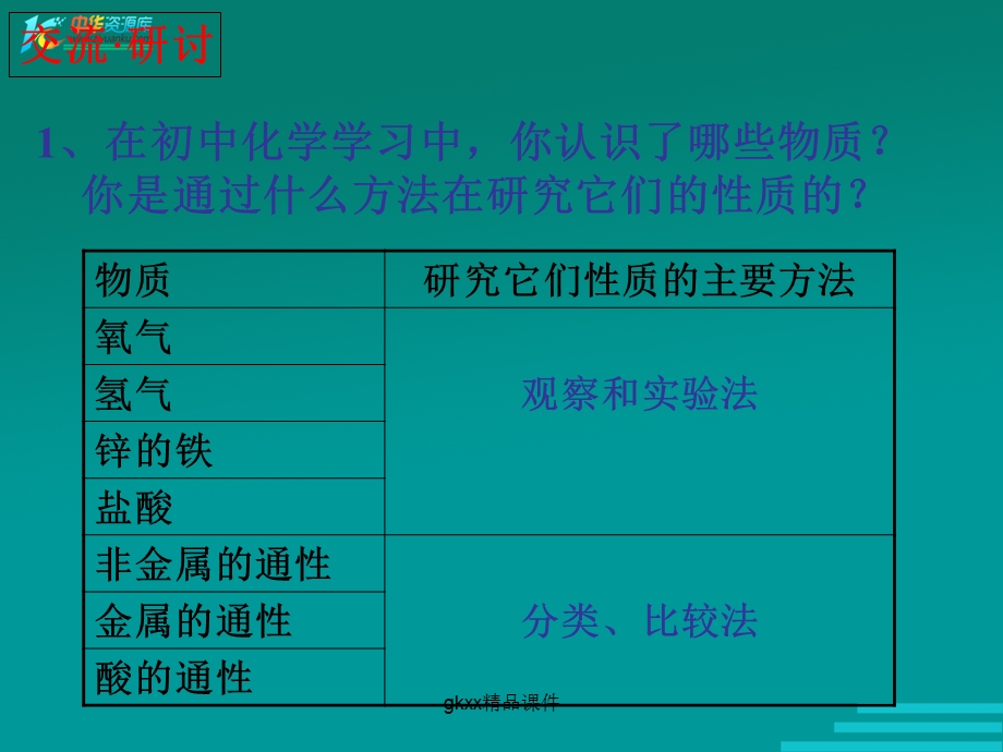 《研究物质性质的方法和程序》ppt课件（鲁科版必修1）.ppt_第2页