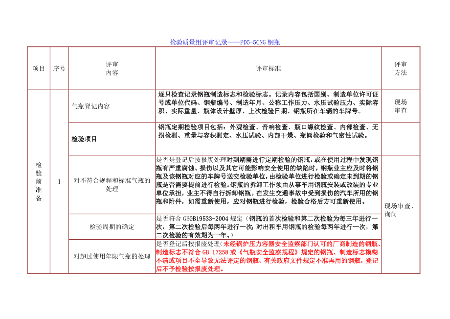 汽车用压缩天然气钢瓶检验质量控制.doc_第1页