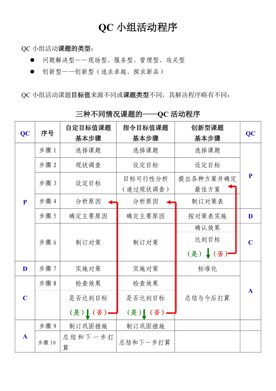 QC小组活动程序.doc_第1页