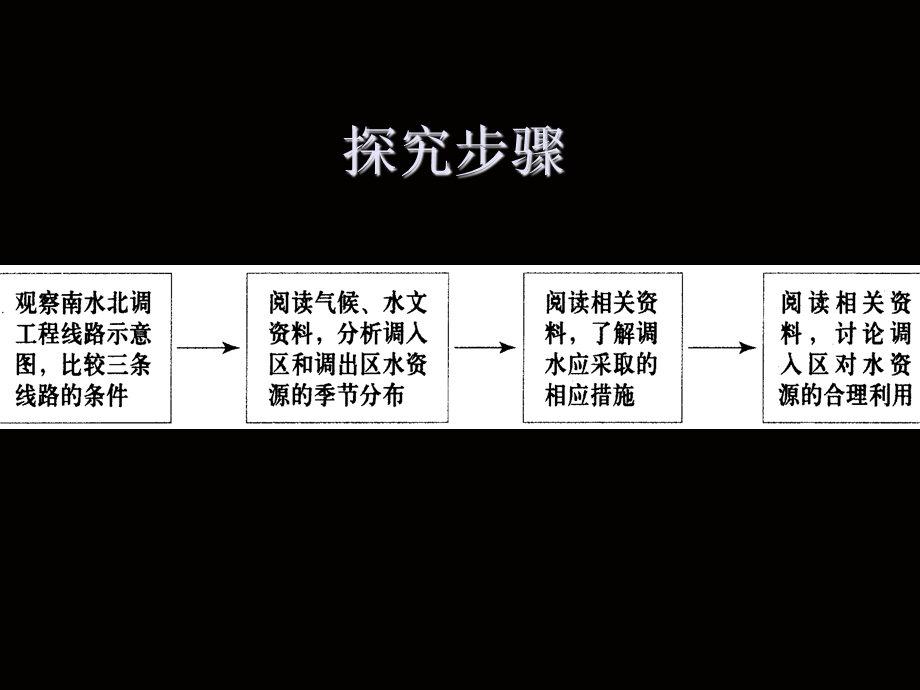 南水北调东线工程图课件.ppt_第2页