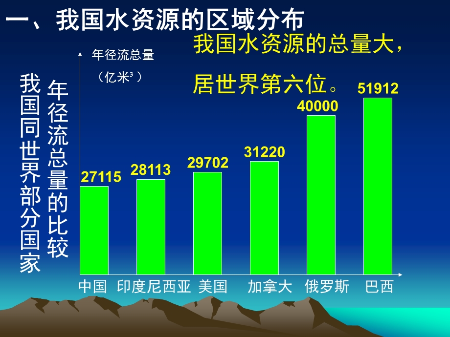 南水北调东线工程图课件.ppt_第3页