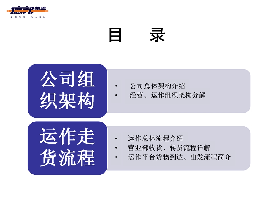 公司架构及运作流程课件.ppt_第2页