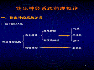 拟胆碱药 7抗胆碱药（54学时）课件.ppt