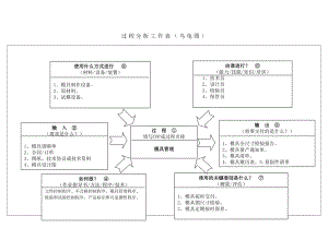 IATF1694923模具管理.doc