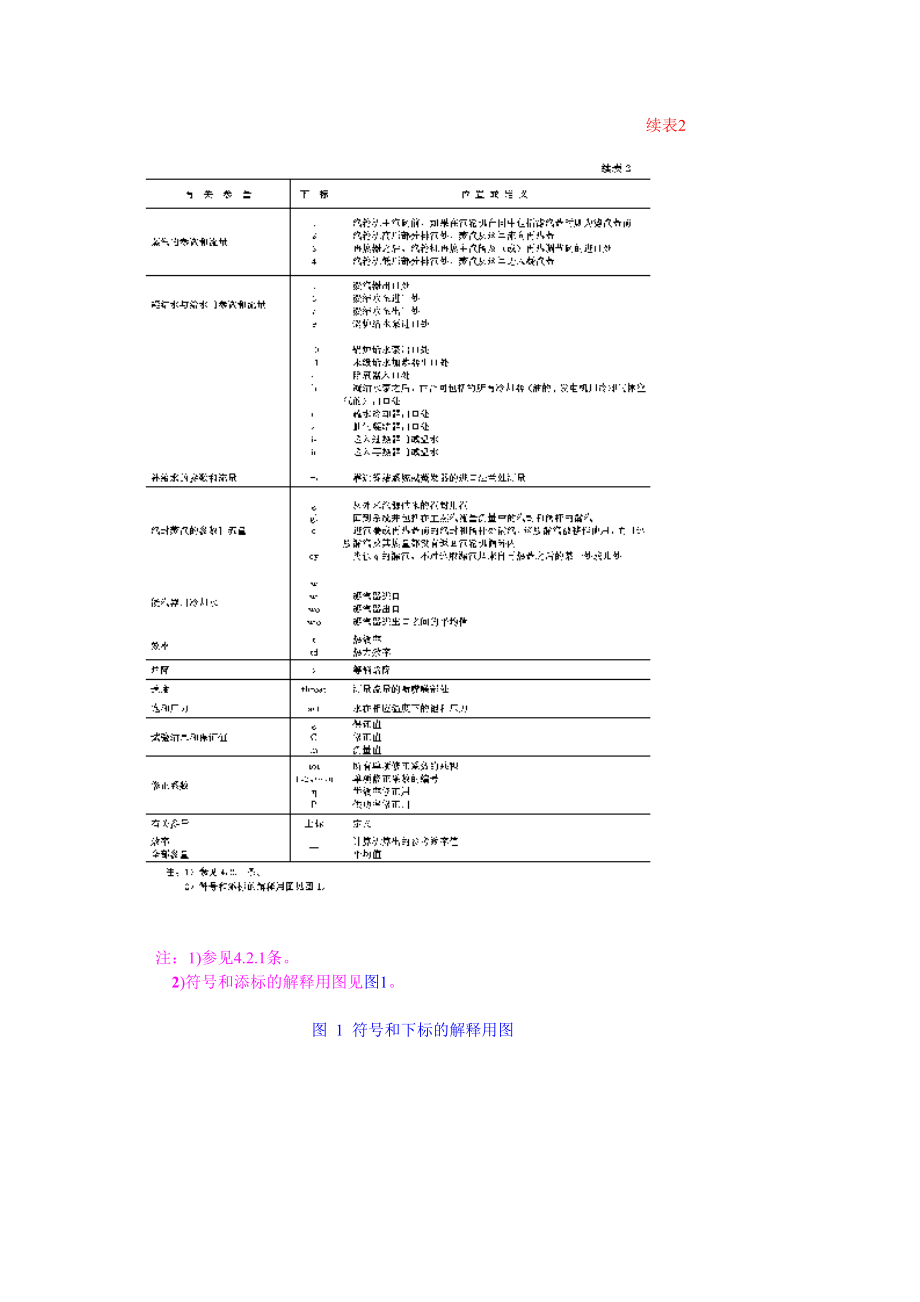 电站汽轮机热力性能.doc_第3页