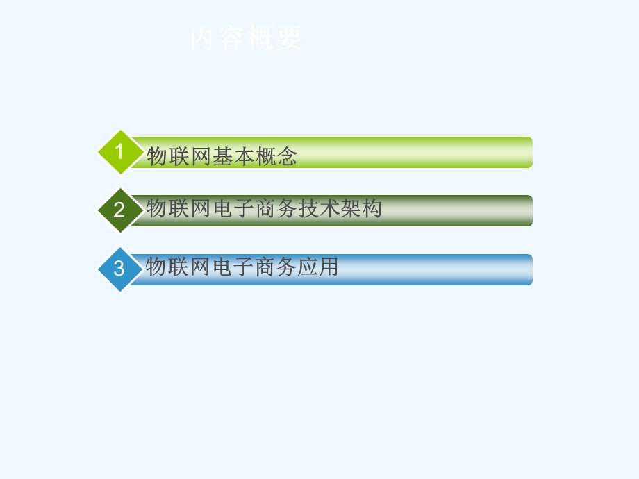 专题物联网电子商务技术应用技术课件.ppt_第2页