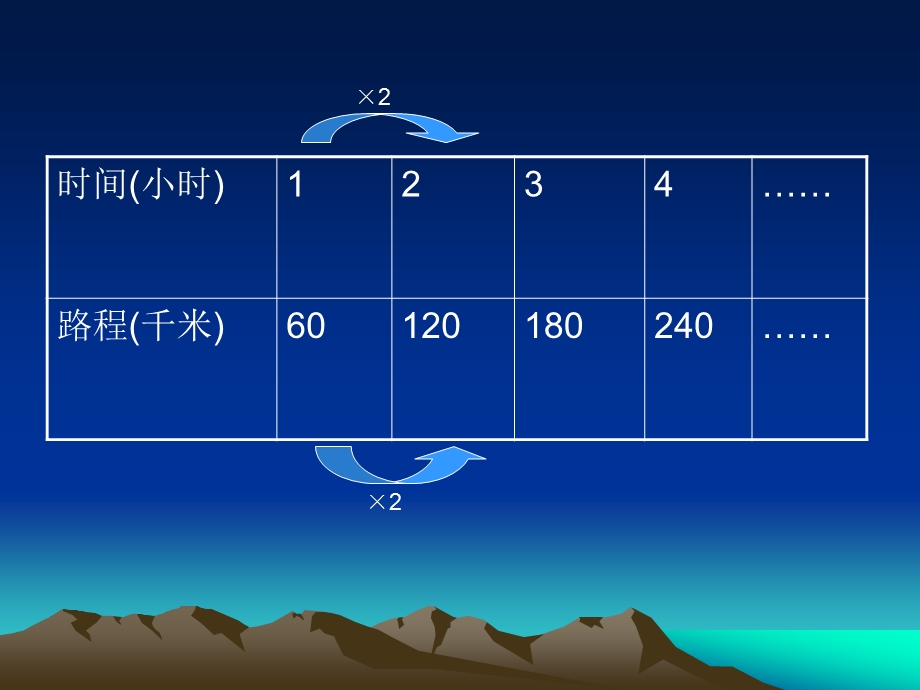 六下数学课件：正比例的意义.ppt_第3页