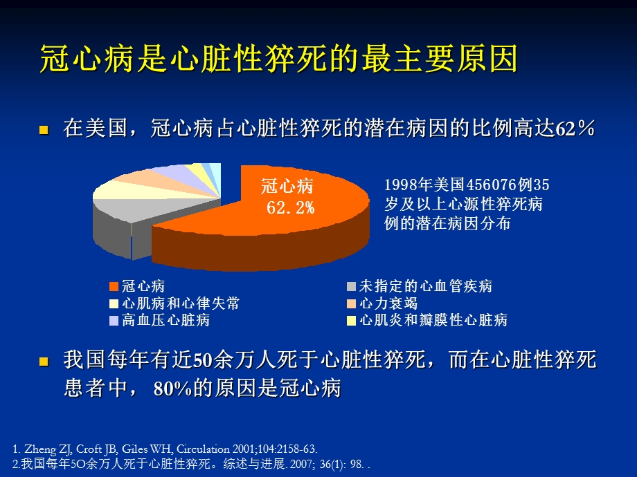 再论β阻滞剂在冠心病治疗中的地位课件.ppt_第3页