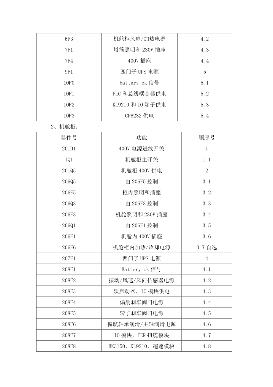 国电联合动力静态调试部分0829.doc_第2页