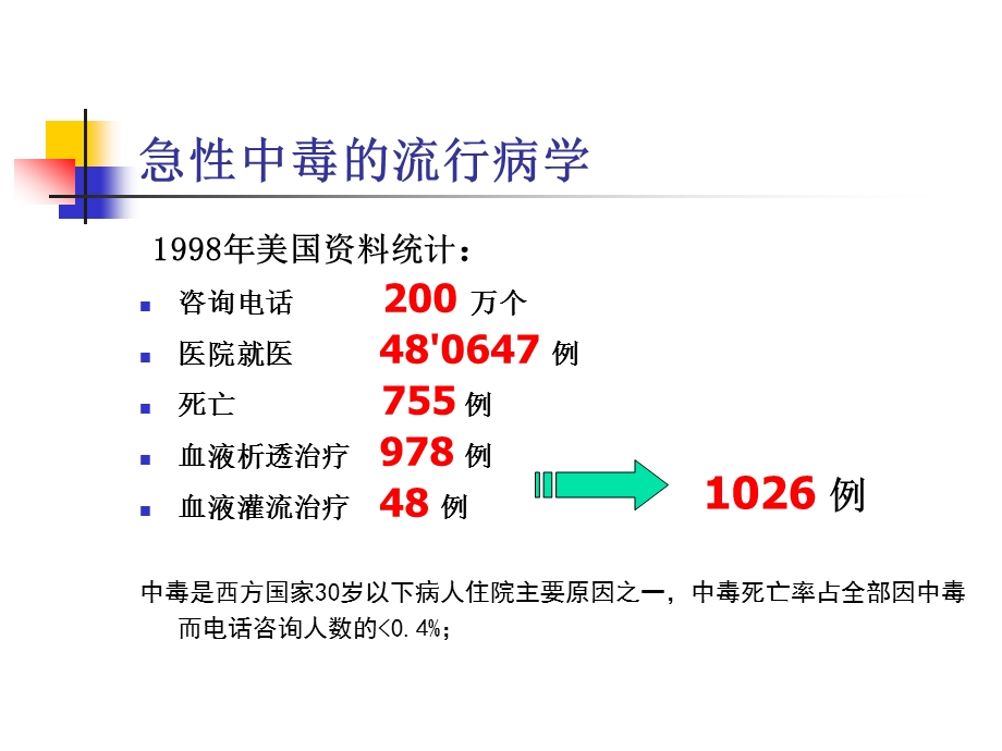 血液净化在急性中毒中的应用及护理课件.ppt_第3页