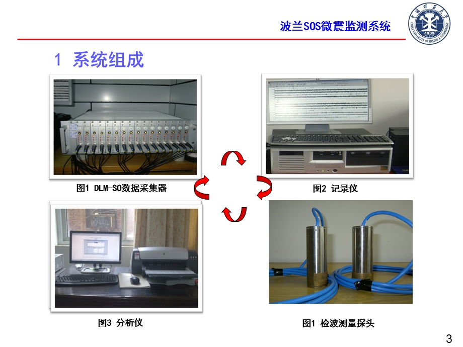 SOS微震检测系统基本操作与维护_课件.ppt_第3页