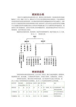 密封基础知识.doc