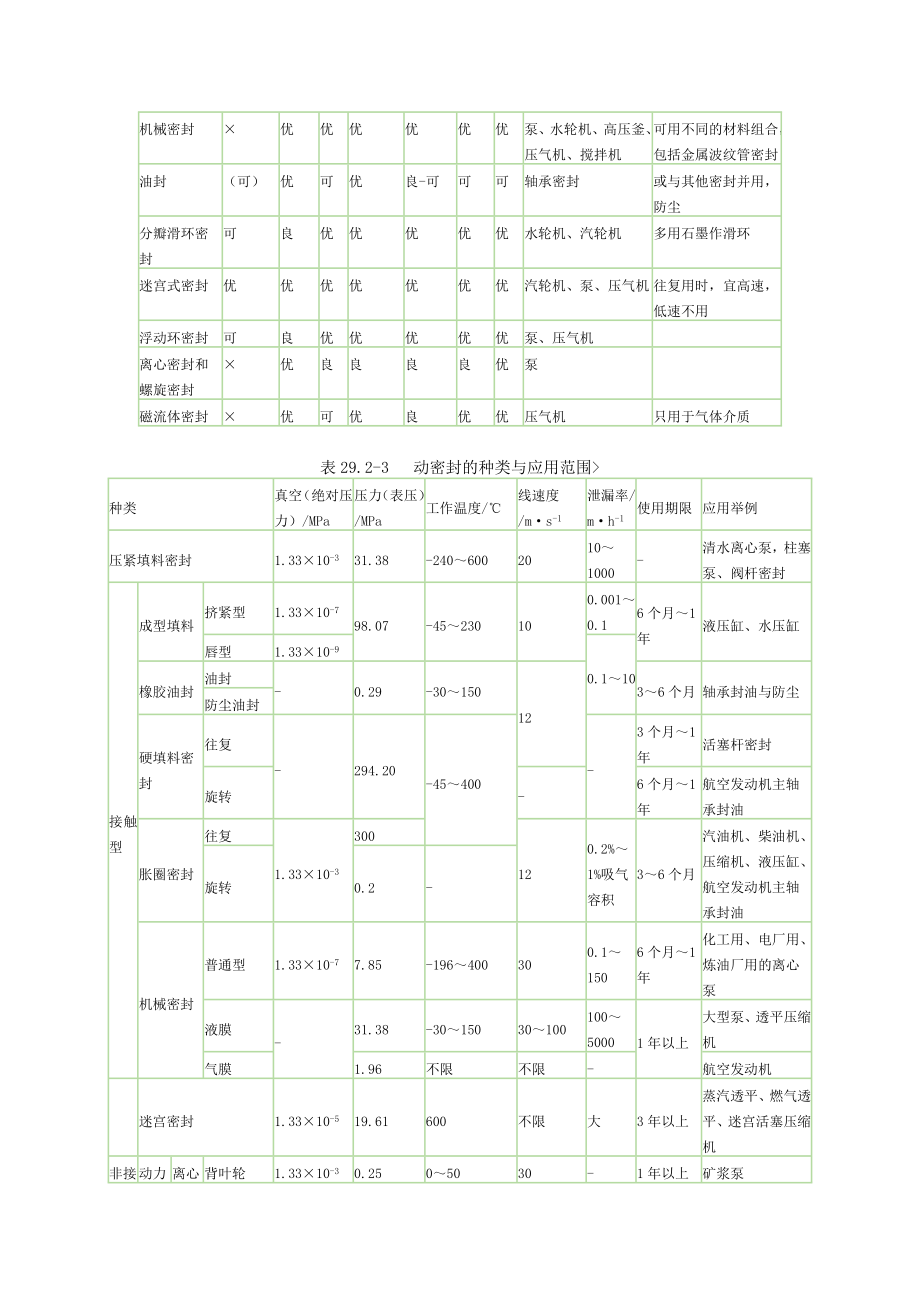 密封基础知识.doc_第2页