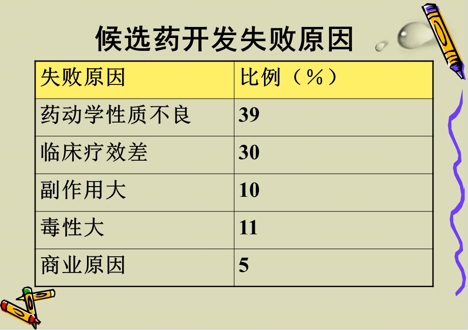 类药性及其评价方法和应用培训ppt课件.ppt_第2页