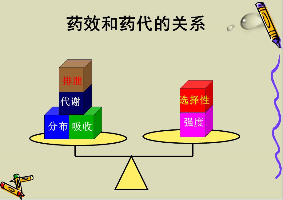 类药性及其评价方法和应用培训ppt课件.ppt_第3页