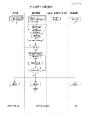 产品质量目标制定流程课件.ppt