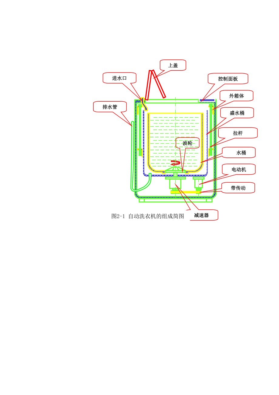 毕业设计（论文）：一种自动洗衣机行星轮系减速器的设计16043.doc_第3页