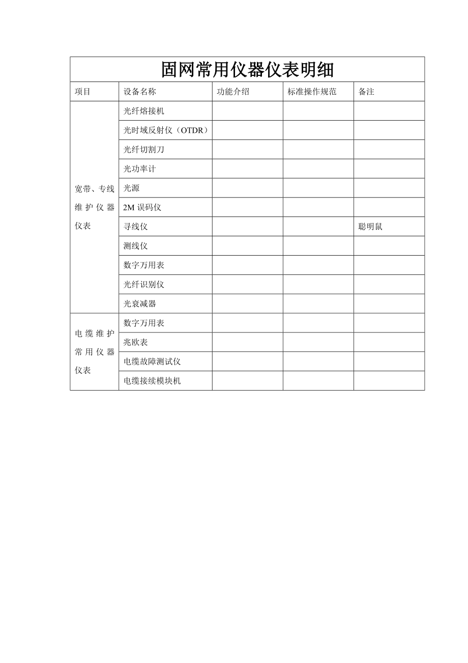 固网常用仪器仪表SOP手册.doc_第3页