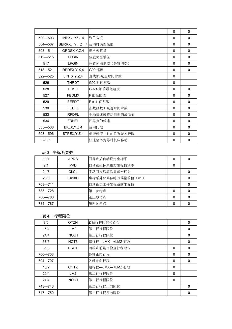 FANUC系统参数设定.doc_第2页