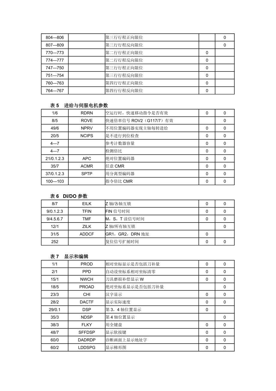 FANUC系统参数设定.doc_第3页