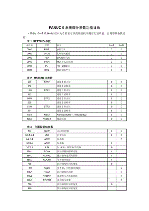 FANUC系统参数设定.doc