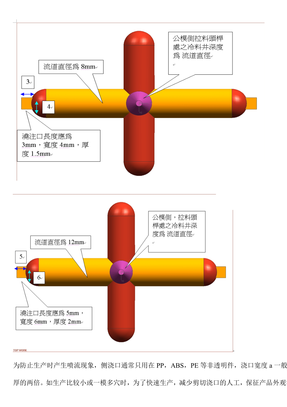 车灯模具浇口标准.doc_第2页