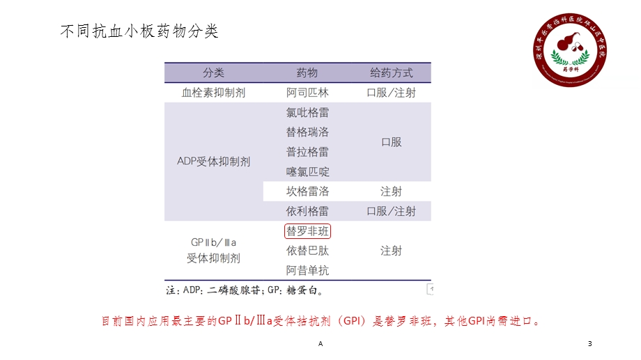 替罗非班专家共识介绍课件.ppt_第3页