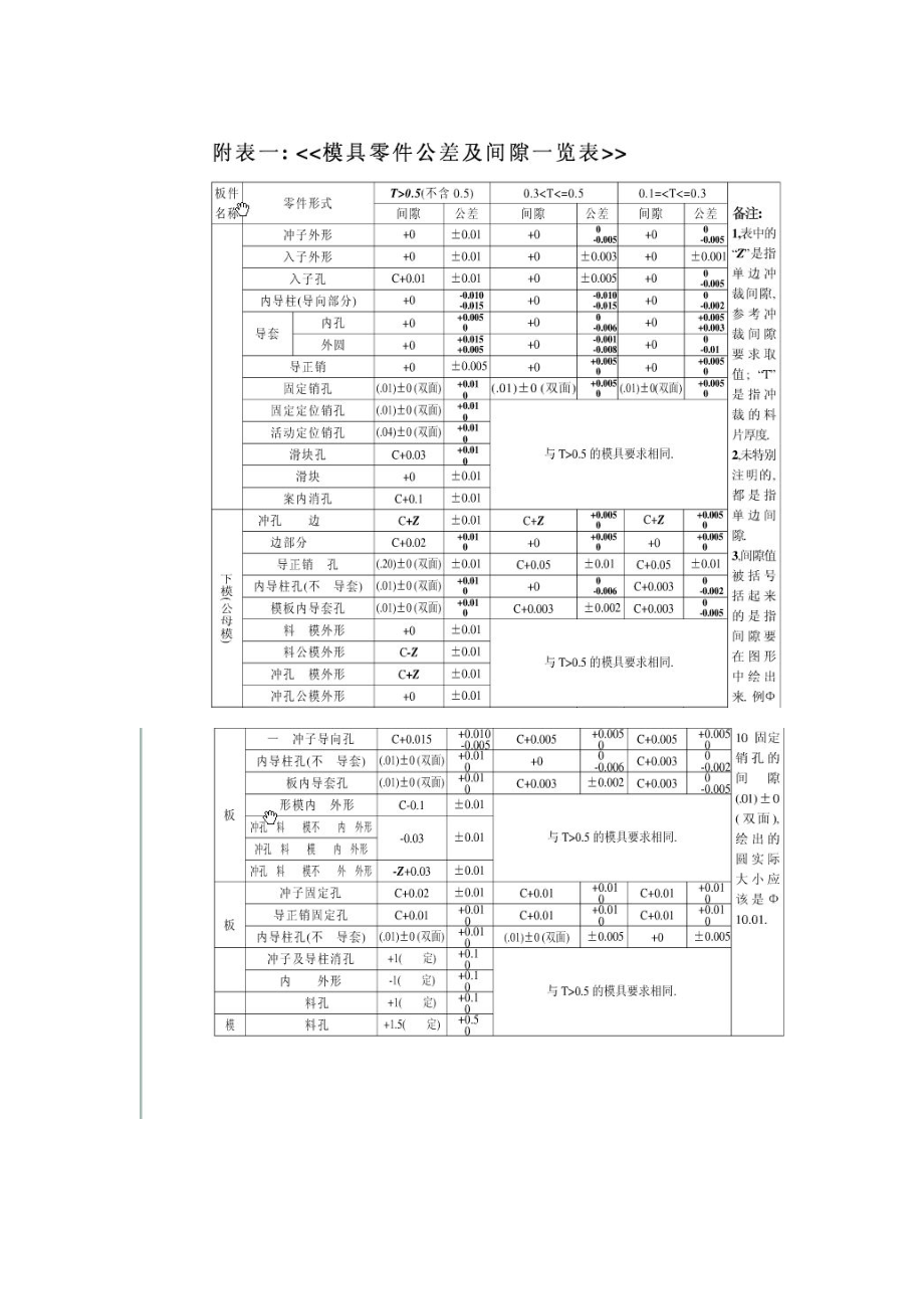 模具零件公差及间隙标准.doc_第2页