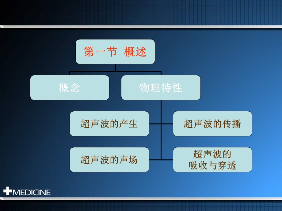 第六章超声波疗法课件.ppt_第2页