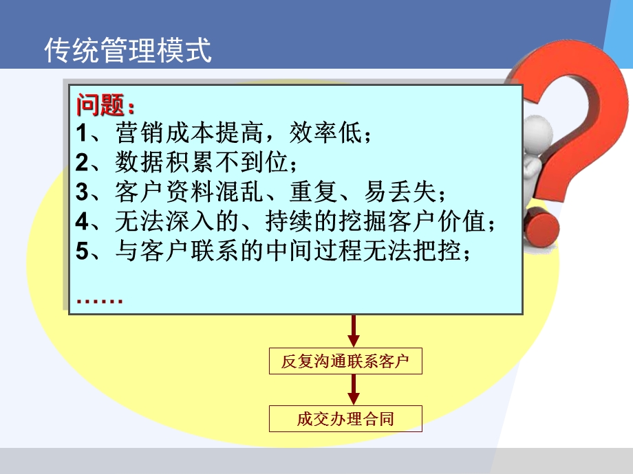 传统管理模式课件.ppt_第3页