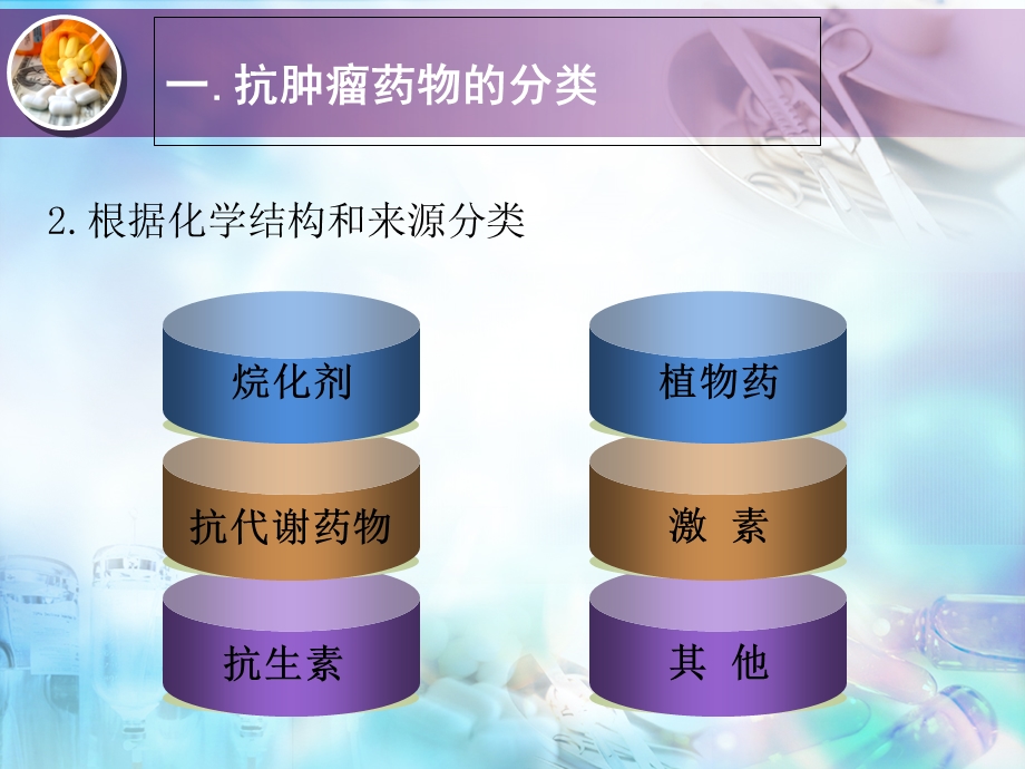 化疗药物的护理要点-- 抗生素与植物类课件.ppt_第3页