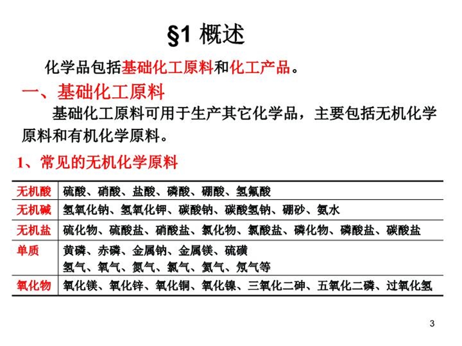 化工生产分析课件.ppt_第3页