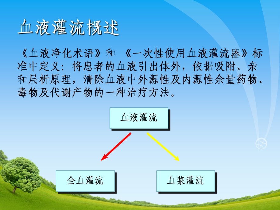 血液灌流技术在临床中的应用_ppt课件.ppt_第3页