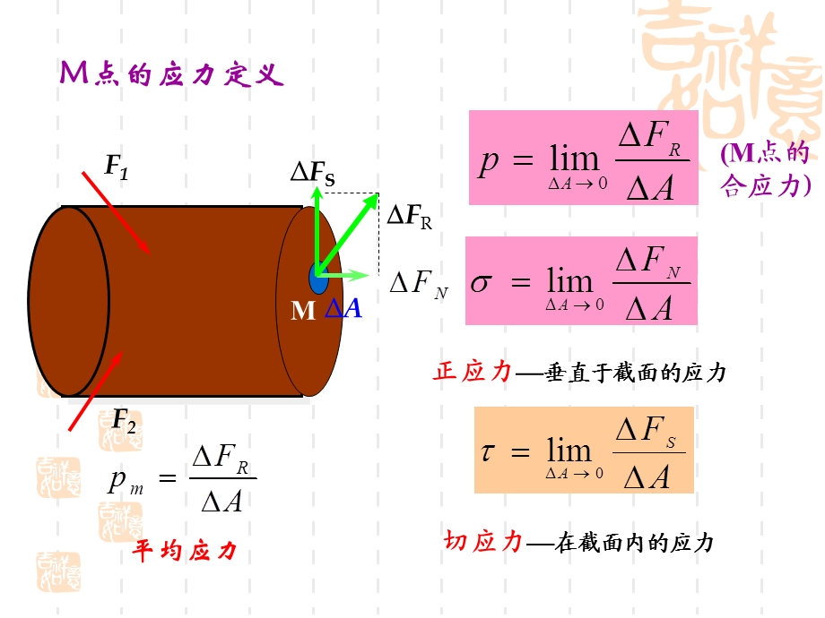 材料力学轴向拉伸与压缩课件.ppt_第2页