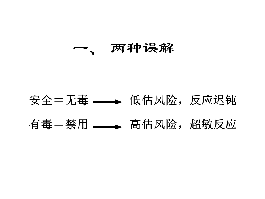 中药风险控制课件.ppt_第2页