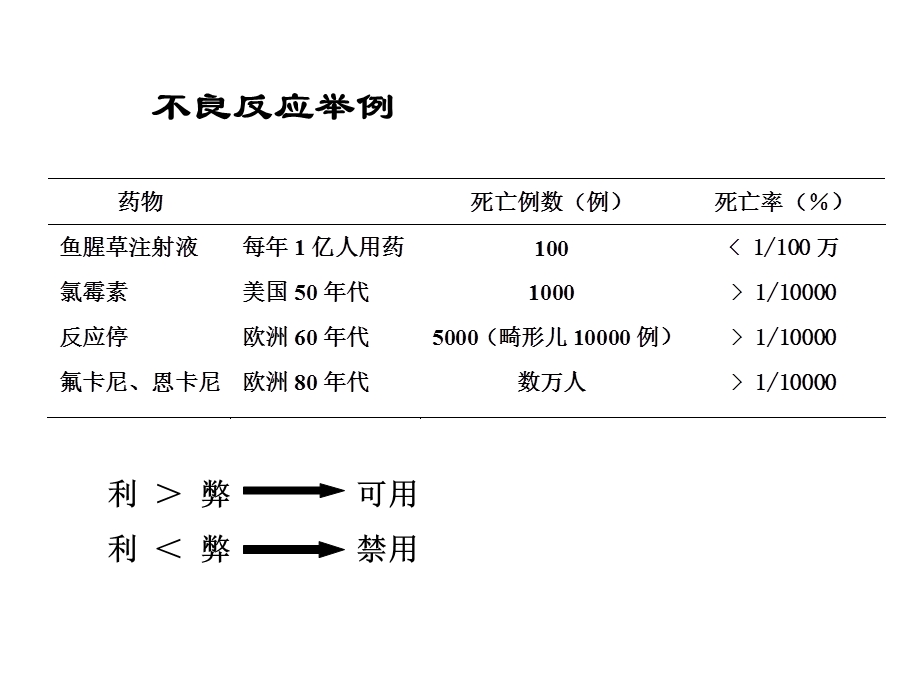 中药风险控制课件.ppt_第3页