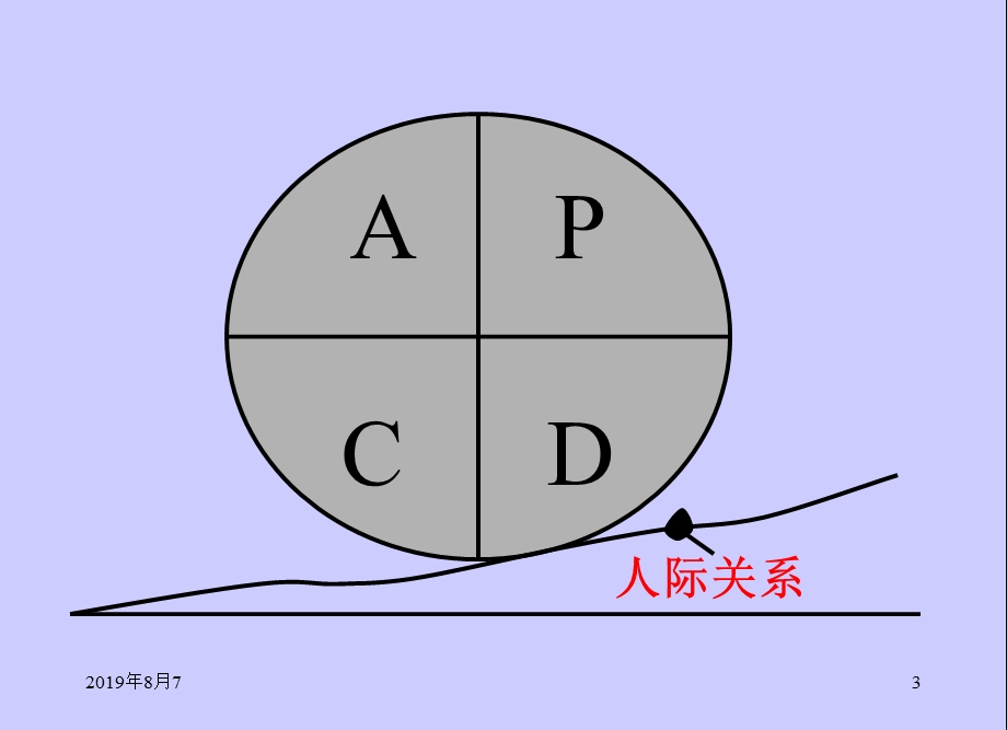 专业机构5S培训教材课件.ppt_第3页