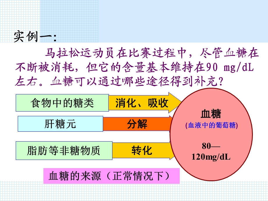 胰岛素胰高血糖素 课件.ppt_第2页