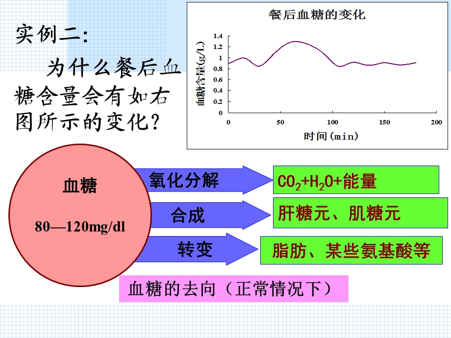 胰岛素胰高血糖素 课件.ppt_第3页