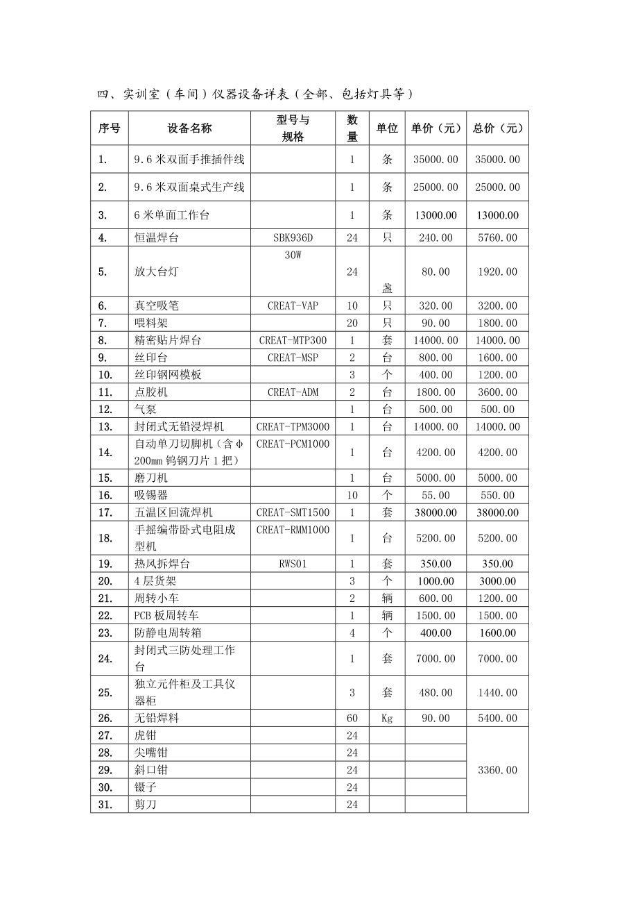 电子装配一车间文化建设方案.doc_第3页