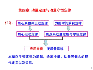 质心运动定律课件.ppt