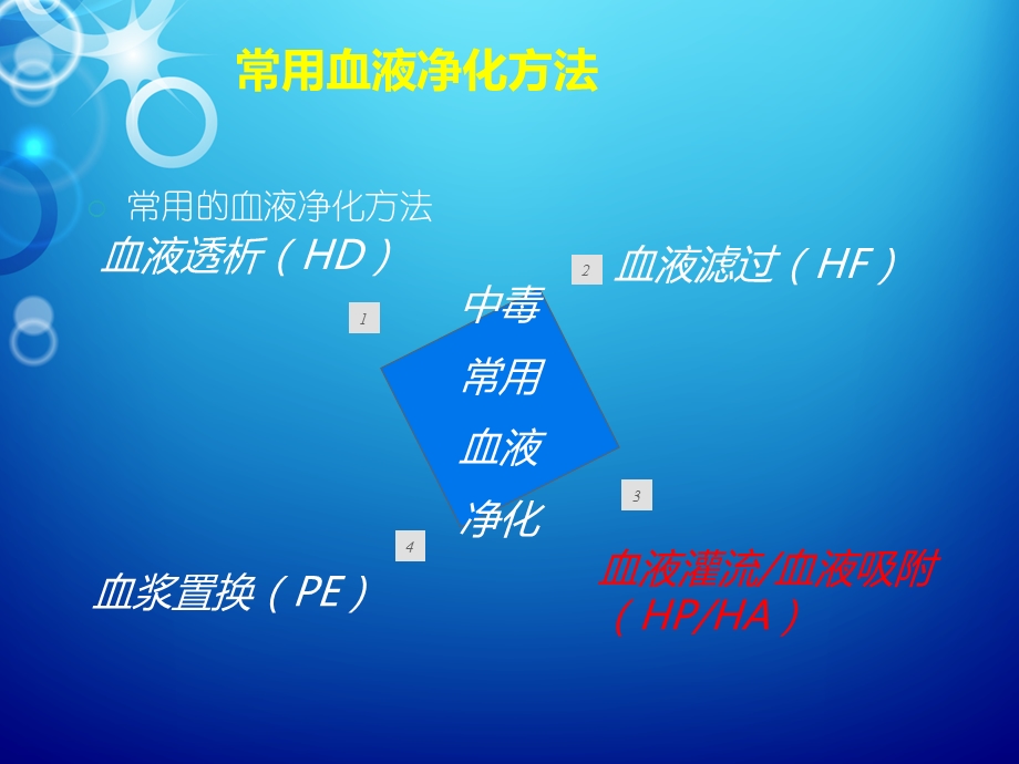 血液灌流在中毒救治中的应用ppt课件.ppt_第3页