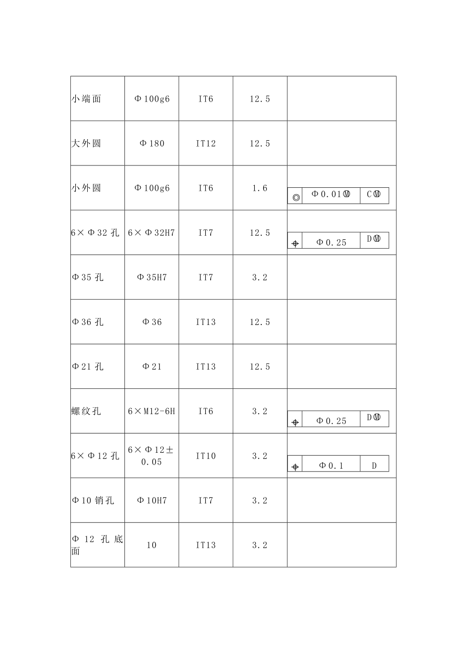 分度盘钻孔夹具课程设计说明书.doc_第2页