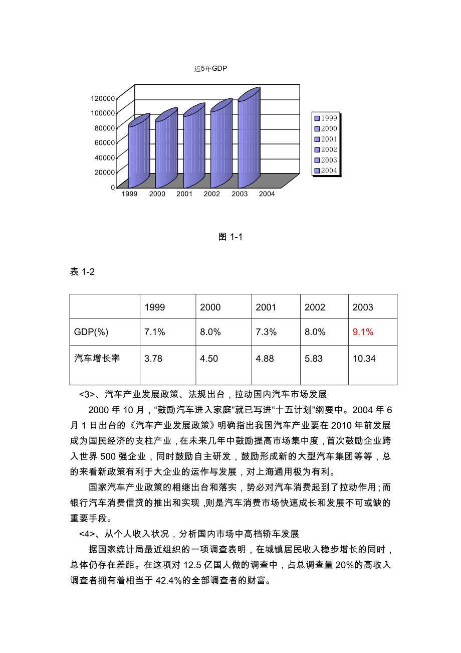 汽车营销研究报告.doc_第2页